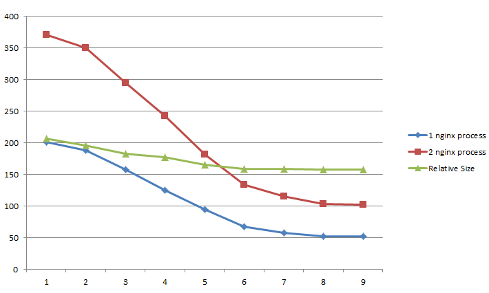 gzip_and_nginx_1.gif