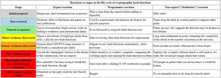 hash_functions_2.png