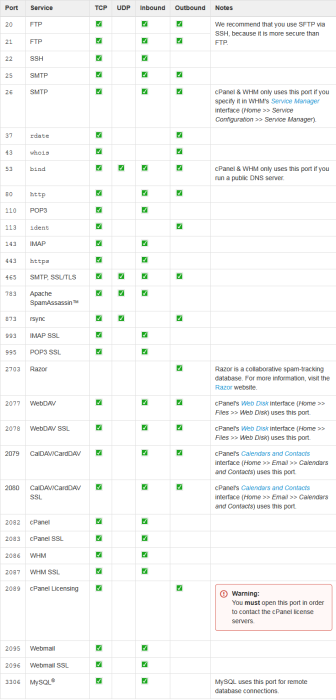 cpanel_fw.png